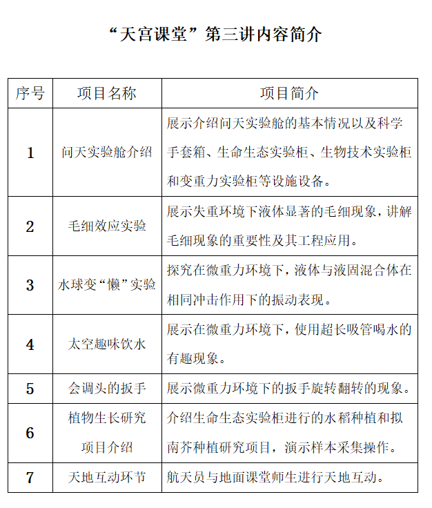 天宮課堂第三課2.png