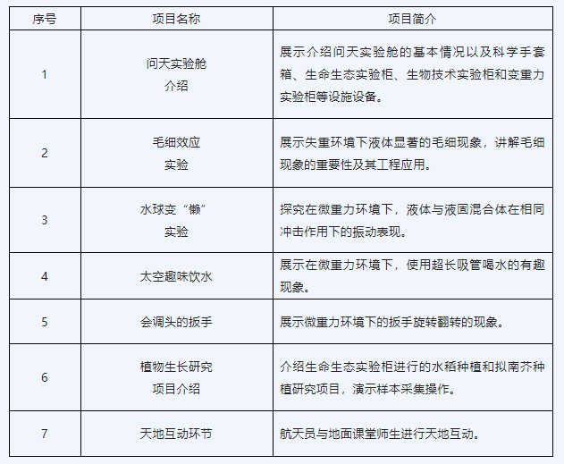 天宮課堂第三課.png