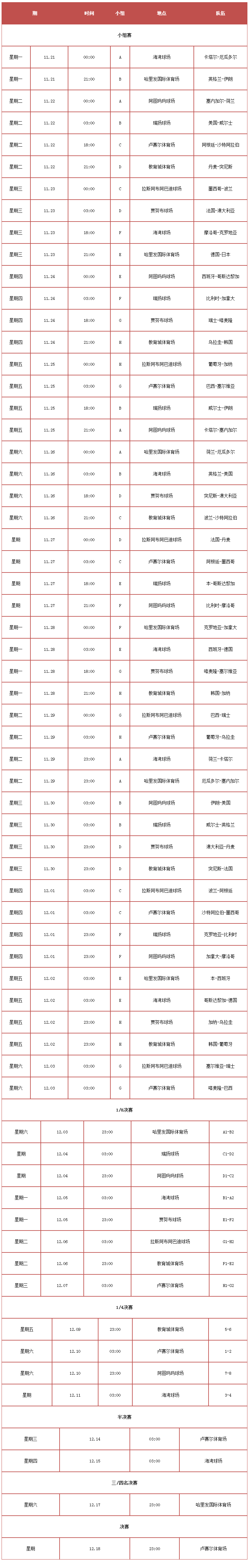 卡塔爾世界杯32強(qiáng)對(duì)陣圖