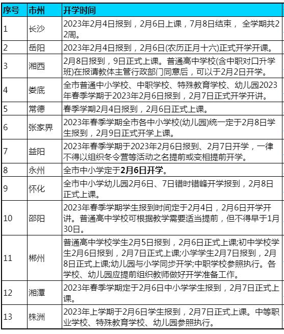 2023湖南春季開學(xué)時(shí)間